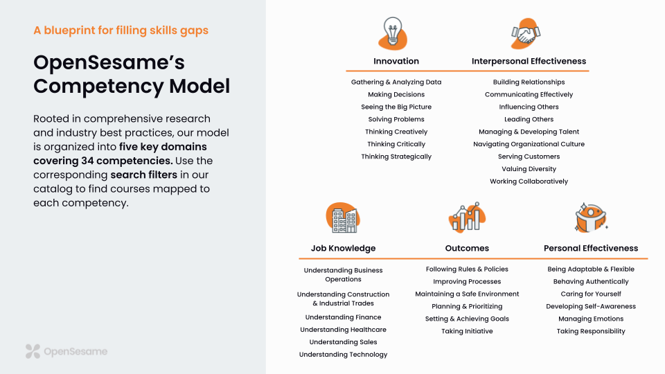 A breakout of the 34 competency models across the 5 domains